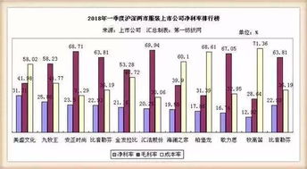 服裝板塊2018年一季度財報揭曉，針紡織品企業(yè)成最大贏家