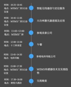 Hope創(chuàng)新之旅 傳感、無線通信與信息系統(tǒng)集成服務在石家莊站的探索