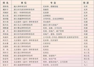 溫州市民主黨派大型廣場(chǎng)社會(huì)服務(wù)活動(dòng) 法律咨詢(xún)服務(wù)詳情